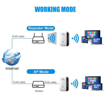 ⏳ LIMITED-TIME MEGA SALE | Homesonia™ Wifi Repeator